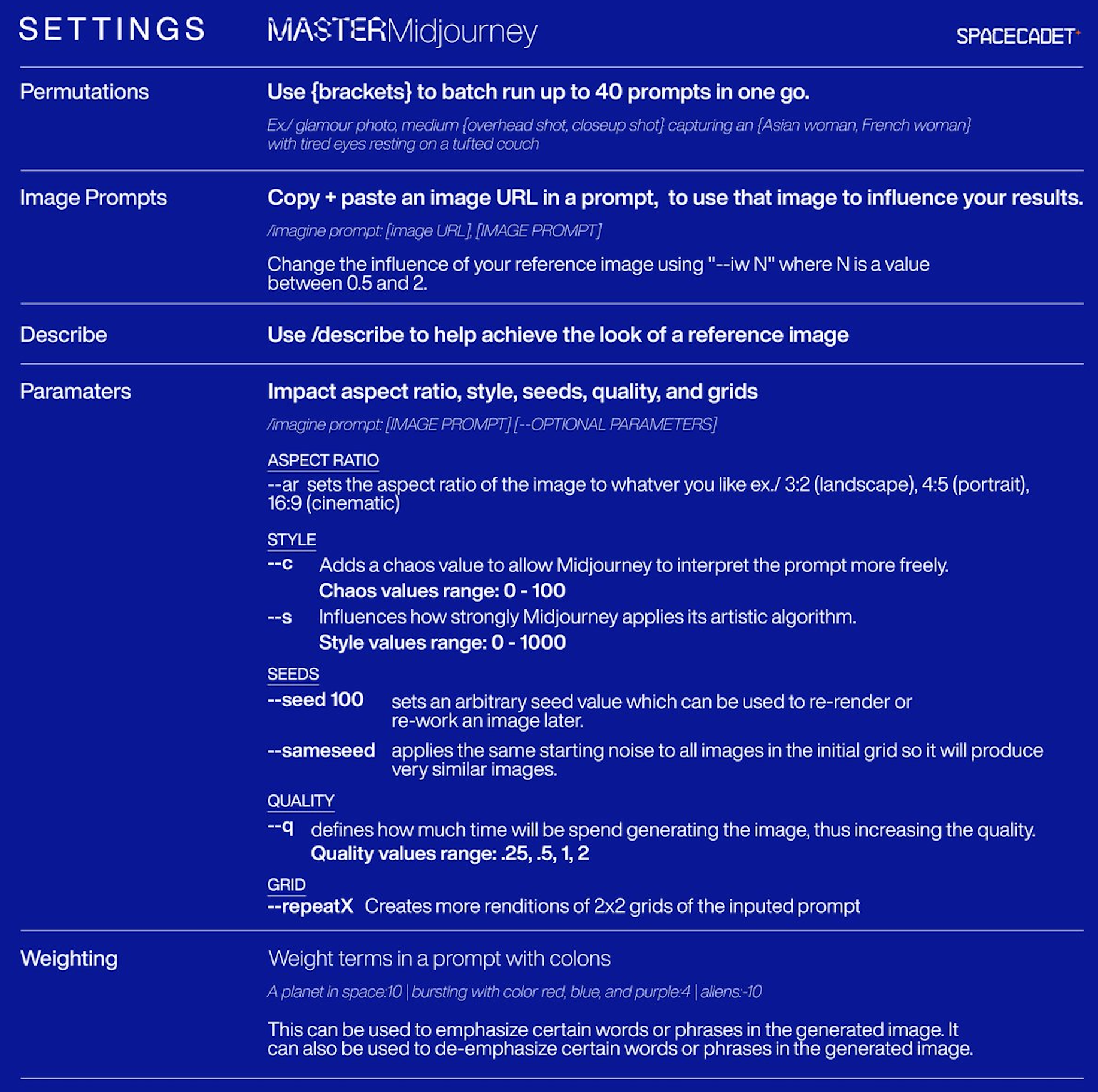 midjourney-cheatsheet